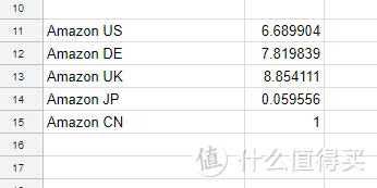 学会这波Excel操作，海淘省下一个亿！汇率计算，店家比价一键搞定！