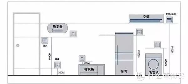 插座安装攻略大全，装修前不看99%的人后悔了！