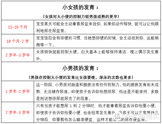 育儿园：雯雯老师早教课堂—你的宝宝会上厕所吗？