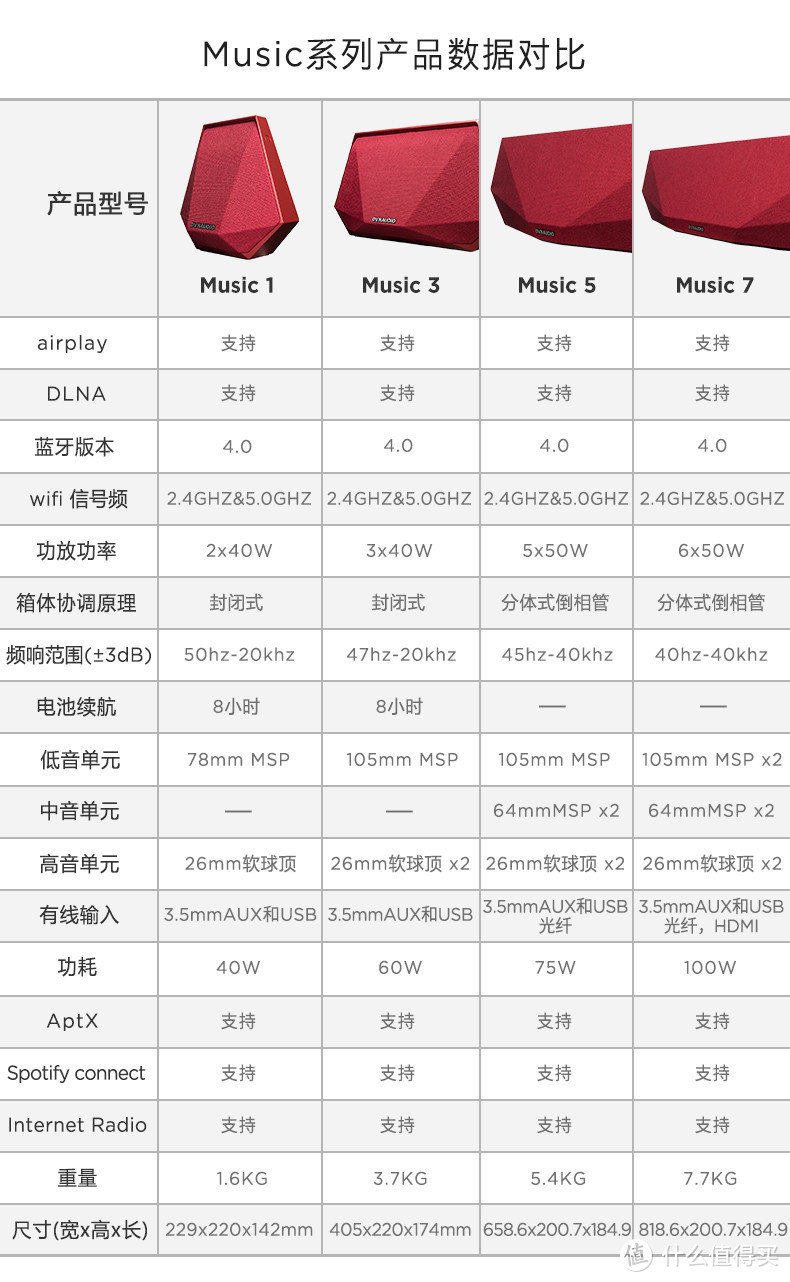 这是网上找到的1.3.5.7的对比图