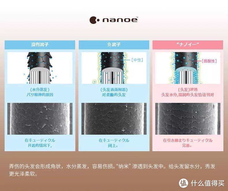 日本亚马逊下单攻略+Panasonic NA59吹风机测评，拒绝发丝毛躁，从这一刻开始。