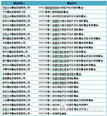 关于MSCI指数基金，你想知道的都在这里