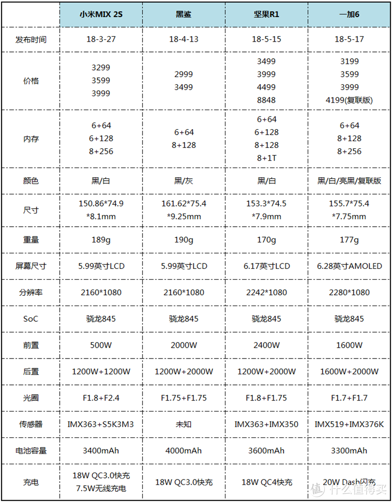 大风景就要随手而拍—OnePlus 一加6 智能手机 拍摄新玩法