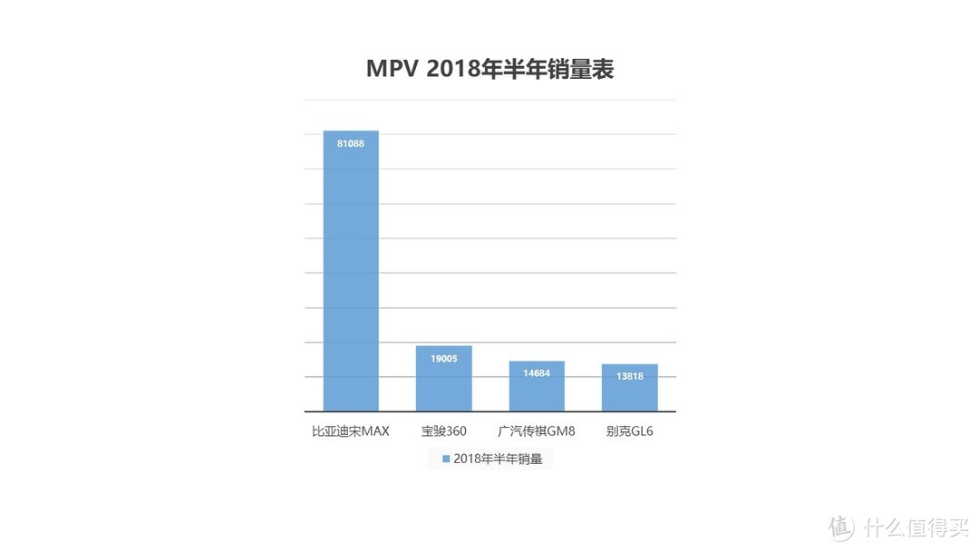 车榜单：2018上半年MPV销量榜