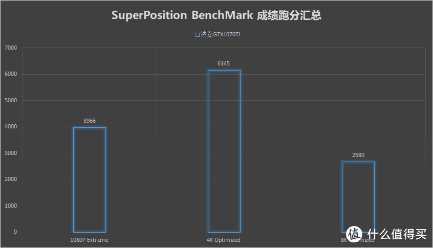 这是一个开黑其乐无穷的游戏—堡垒之夜初体验