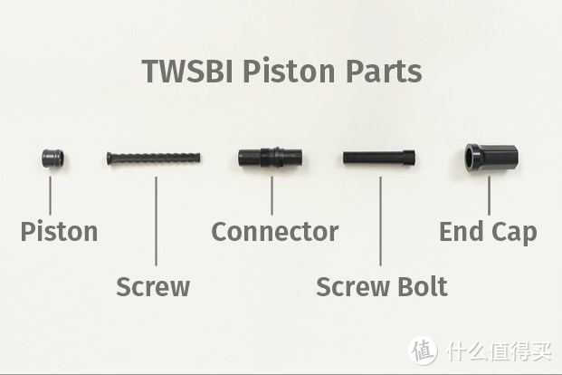 TWSBI 三文堂 活塞钢笔和真空上墨钢笔拆卸组装指南