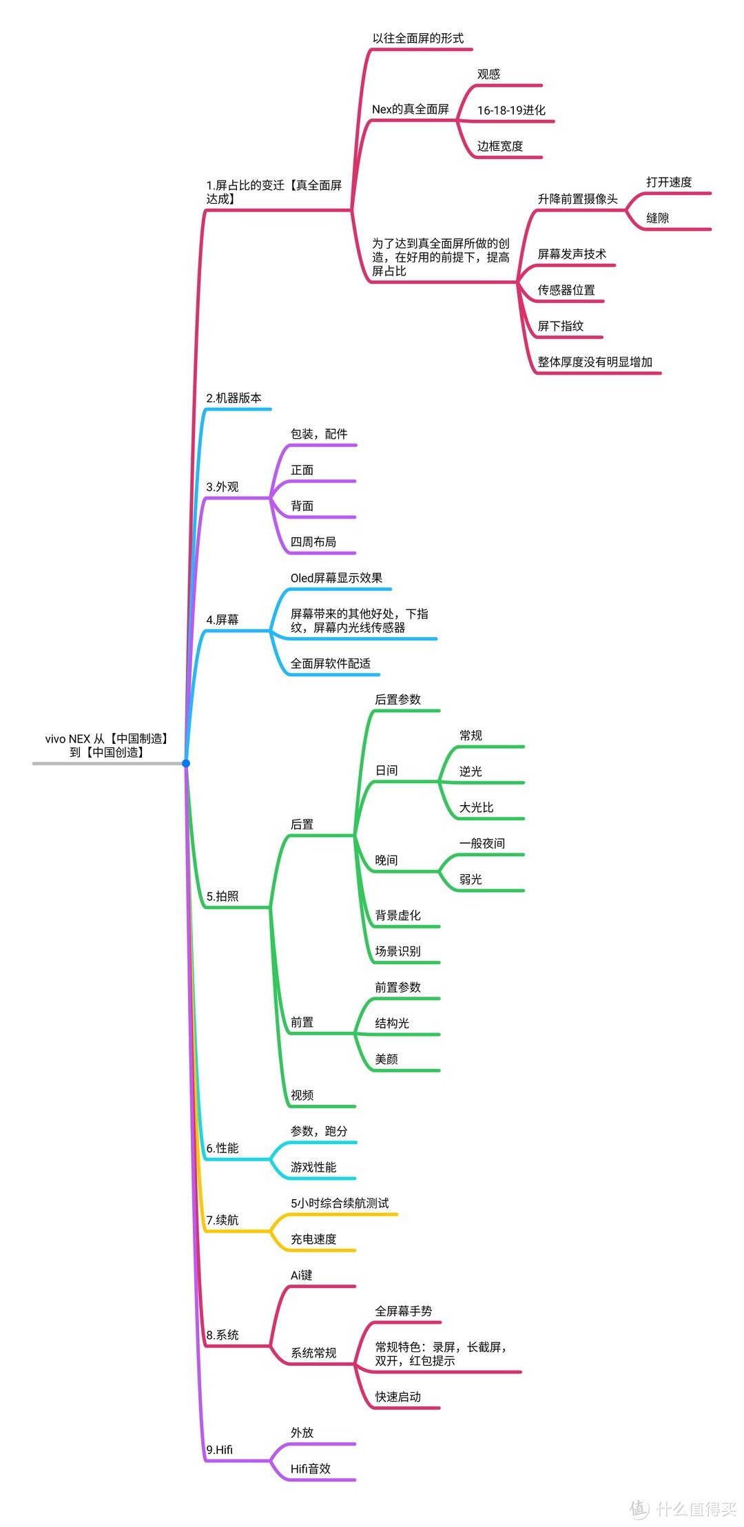 【M评测】vivo NEX旗舰版体验，全面屏手机的新篇章，从【中国制造】到【中国创造】