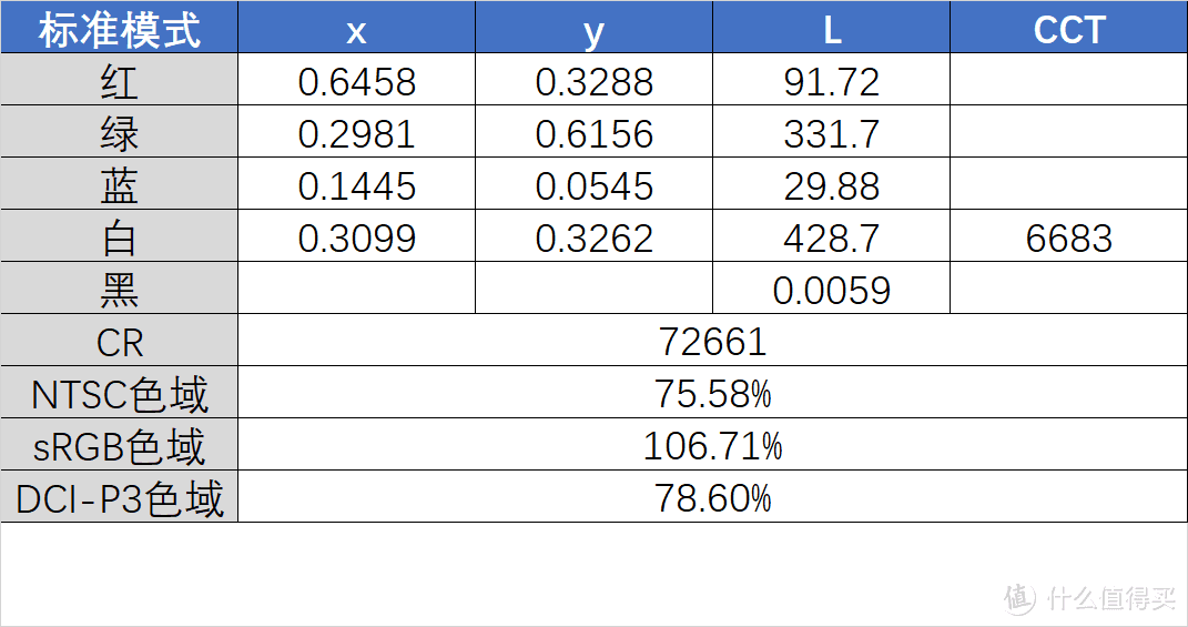 标准模式