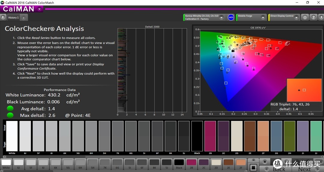 Color Checker SG