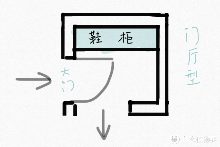 家装小知识：住宅玄关的装修布置，你了解么？