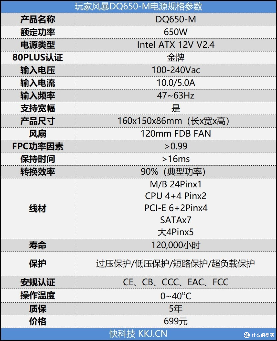 金牌全模组有多强 玩家风暴dq M电源评测 电脑电源 什么值得买