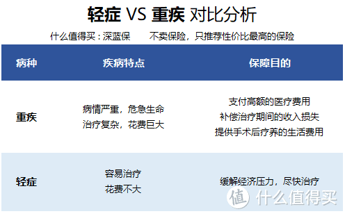 重疾险真的“保死不保生”吗？