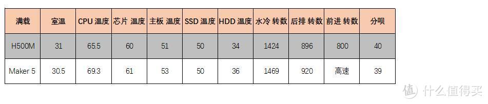 外骚与性能的抉择？鱼和熊掌的结合体--酷冷至尊 H500M ARGB游戏机箱评测