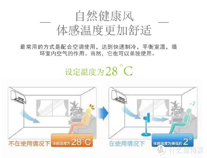 电风扇选购攻略，都在这里了，一起透心凉！