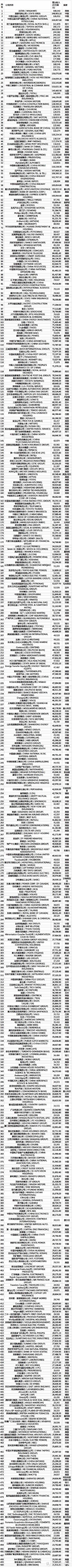 【值日声】2018世界500强发布，京东排名远超阿里、腾讯，哪家排名最让你意外？参与互动任性领金币