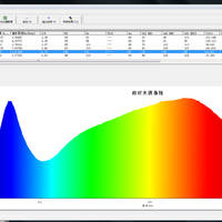 高显指才是重点——Yeelight皓石LED吸顶灯Pro评测