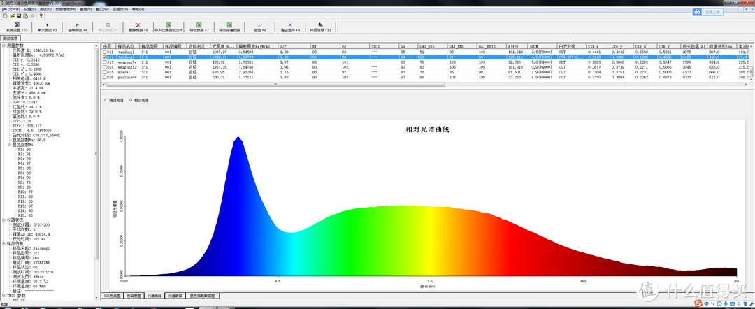 高显指才是重点——Yeelight皓石LED吸顶灯Pro评测