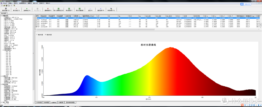 高显指才是重点——Yeelight皓石LED吸顶灯Pro评测