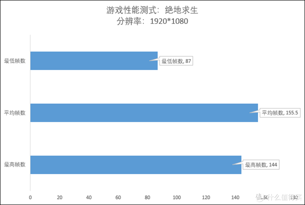 X470和1070Ti的搭配，呈现别样装机