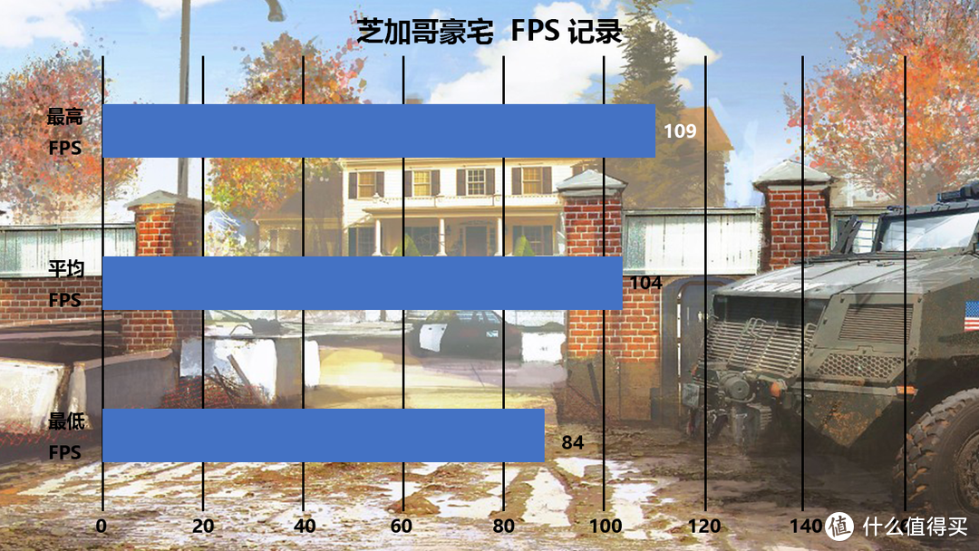 R6显卡怎么选？RX580/GTX1060决战彩虹六号：1066篇