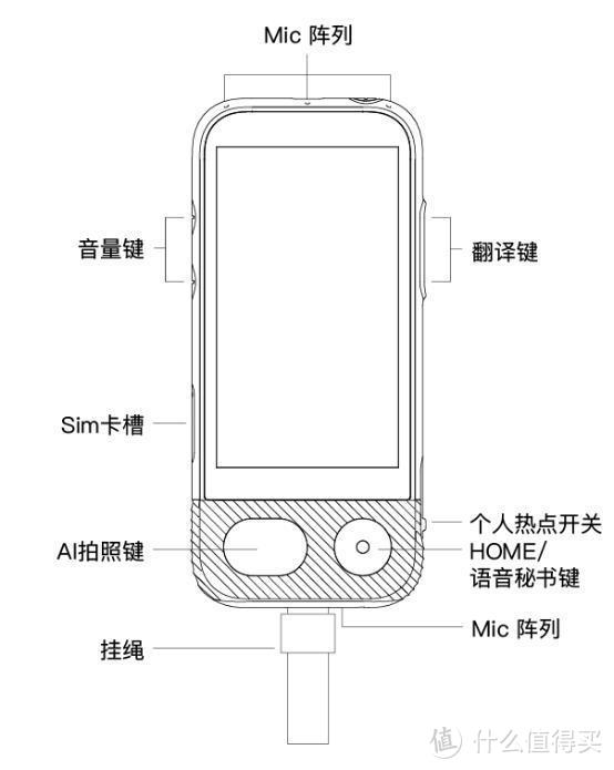 全球首款一站式出境游设备发售 准儿Pro翻译机：漂亮的不像实力派