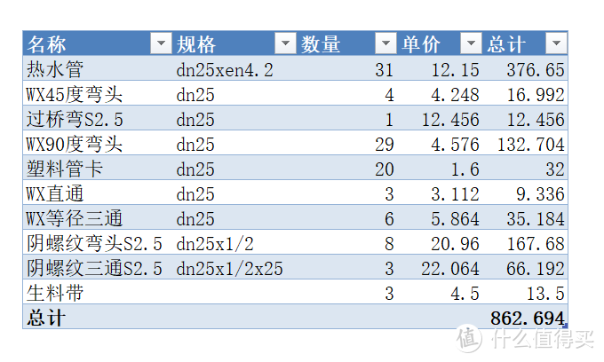 材料及费用明细