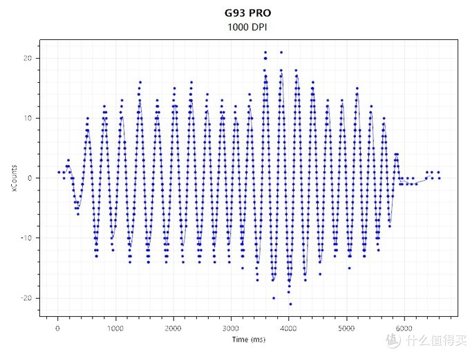 史上最便宜的3360鼠标：富勒G93Pro开箱测评