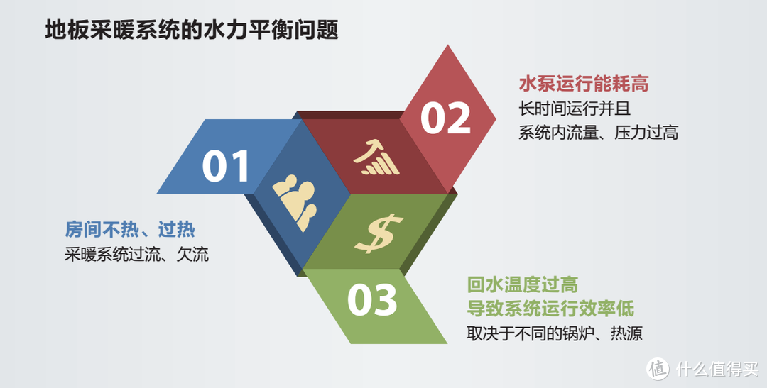 阿飞与你分享最省钱的地暖使用攻略