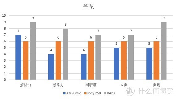 细腻白嫩隔音好的娄式动铁了解一下——阿思翠AM90mic众测