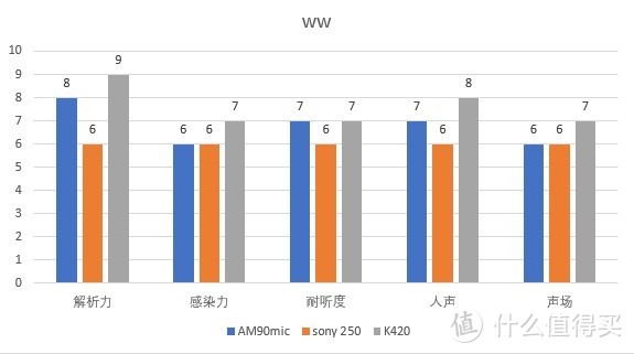 细腻白嫩隔音好的娄式动铁了解一下——阿思翠AM90mic众测