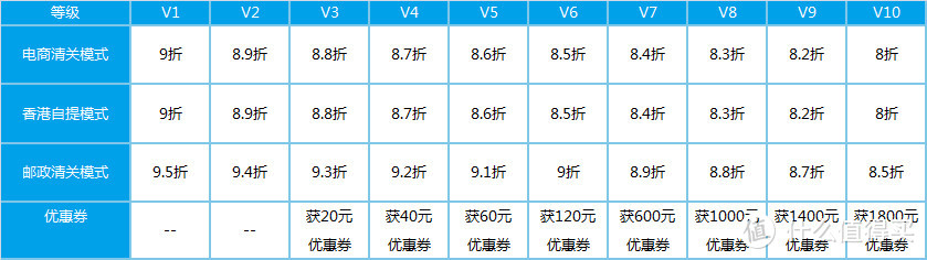 有了这四家转运，日本海淘就足够了