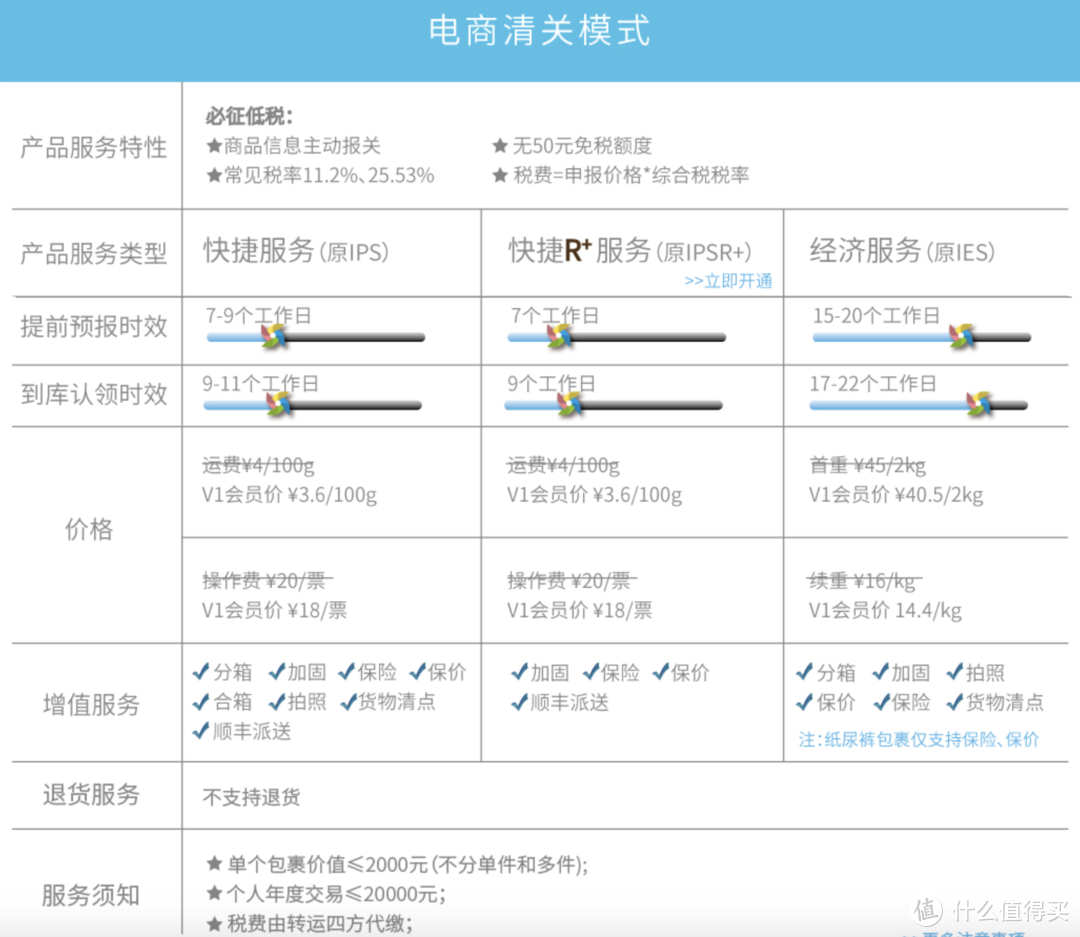 有了这四家转运，日本海淘就足够了