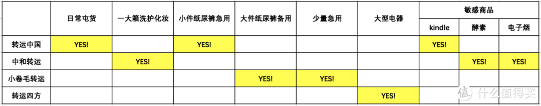 有了这四家转运，日本海淘就足够了