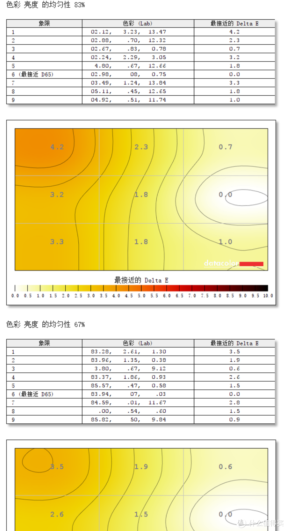 自己DIY动手更换面板全过程