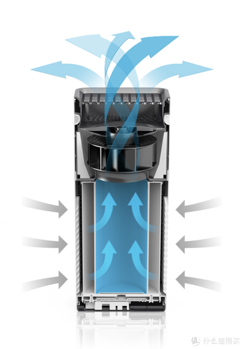 不掉坑！ 空气净化器这样选