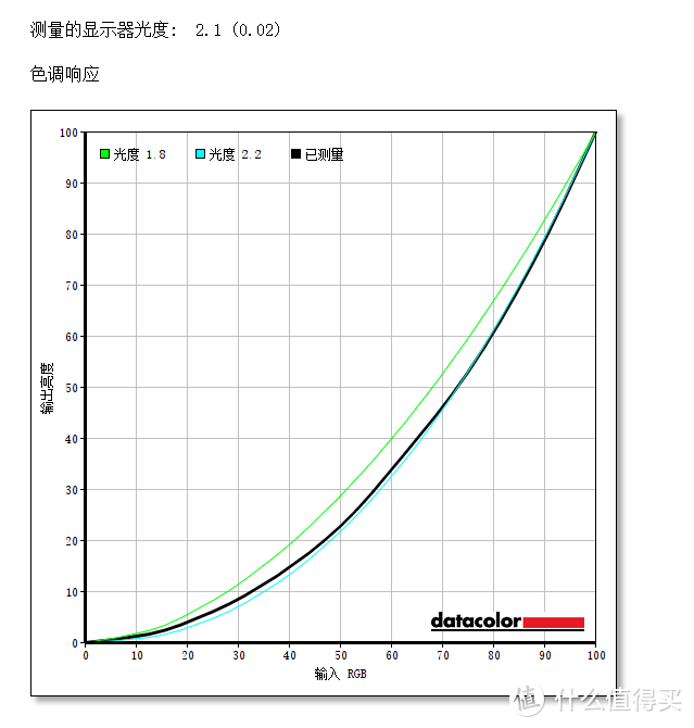 嗨，小黑，你好色！优派小黑VP2468评测