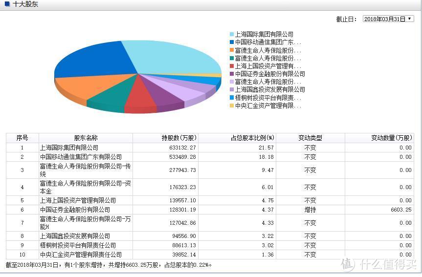 2018还有这些好卡值得办！移动、电信及联通联名信用卡终极大盘点