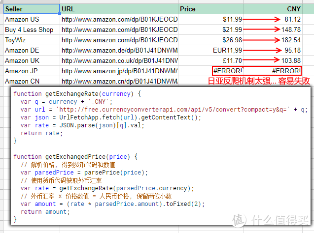 Visa淘金计划#技术宅拯救海淘, 用 Google 版 Excel 比价亚马逊商品 下篇