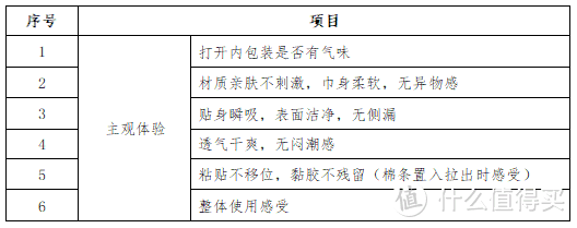 国内外35款卫生巾深度测评！国内品牌丝毫不输国外品牌！