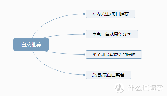 买不了吃亏买不了上当：什么白菜值得买心得分享