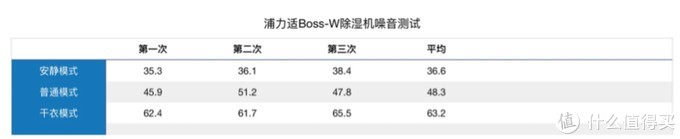 给电子设备买单—PUREST 浦力适 Boss-W 全家型除湿机晒单