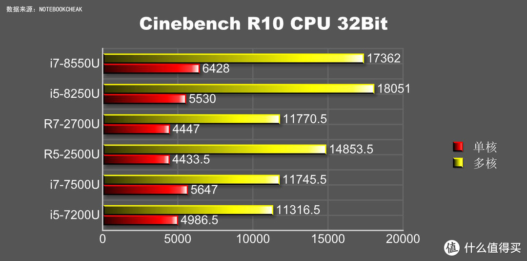 《PC物语》No.14 选英特尔酷睿还是AMD锐龙？