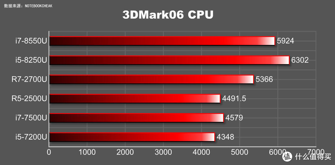 《PC物语》No.14 选英特尔酷睿还是AMD锐龙？