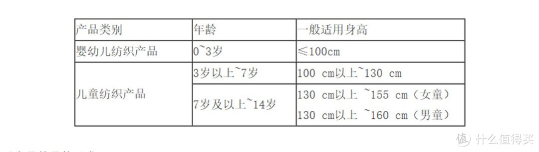 婴幼儿及儿童服装选购攻略（0~7岁篇）