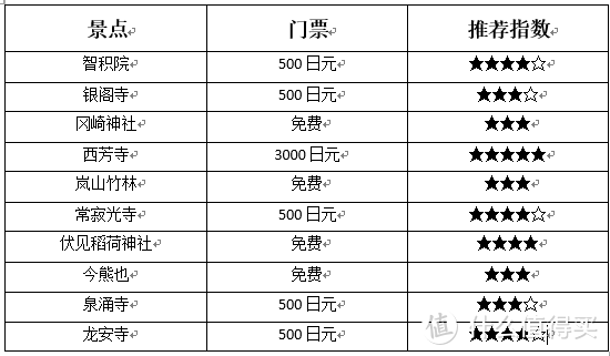 躲避人潮，在京都你可以去哪儿？