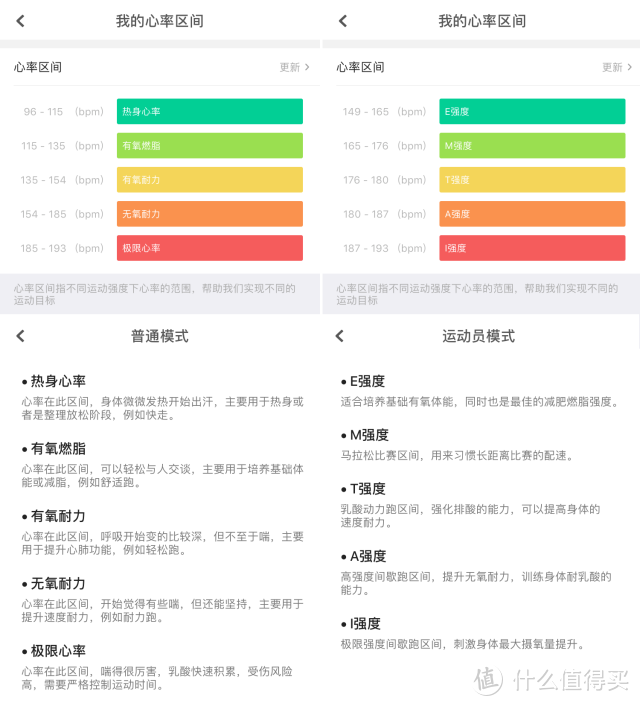 耳机也能实时监测心率？咕咚智能心率耳机了解一下