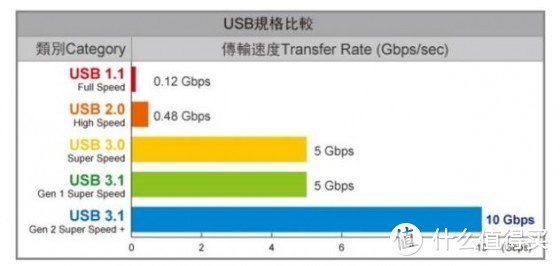 为小容量电脑补血—闪迪固态硬盘&奥睿科硬盘盒晒单