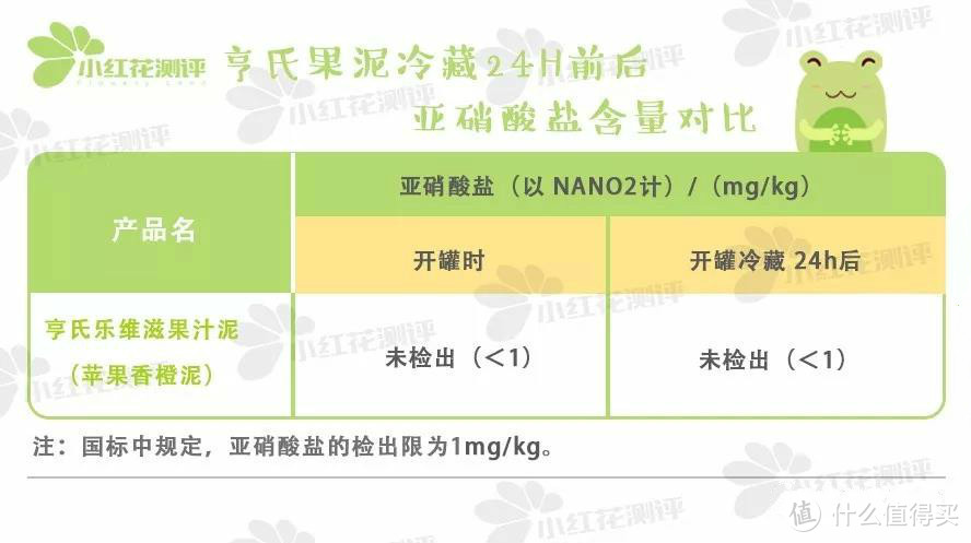 9款大牌果泥测评：亨氏这款含糖量最高！