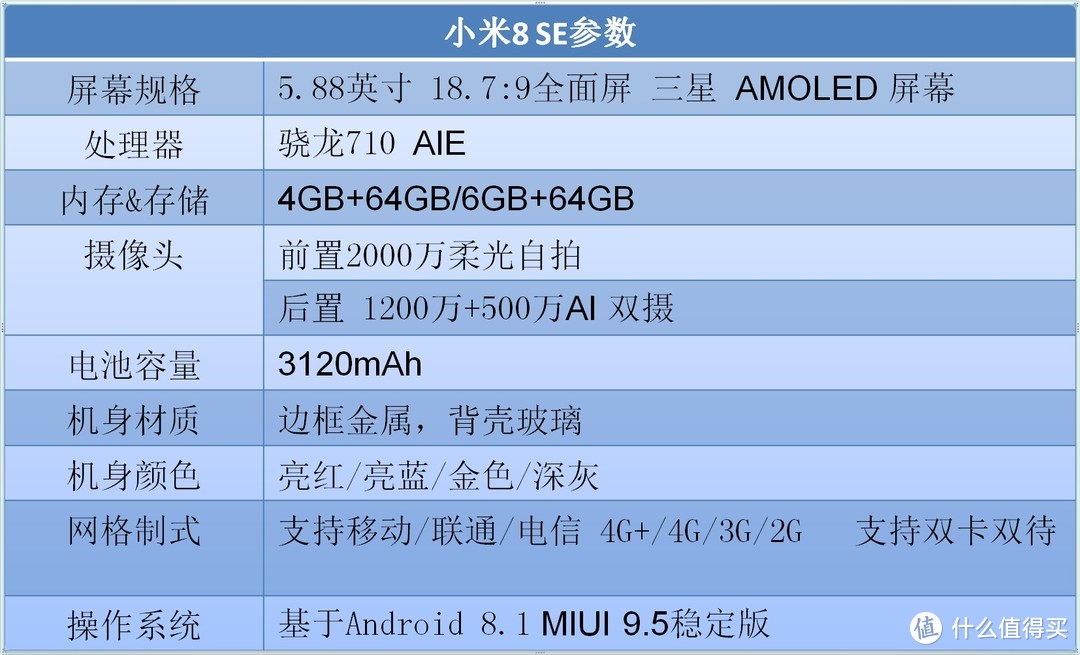 小米8se参数配置详细图图片