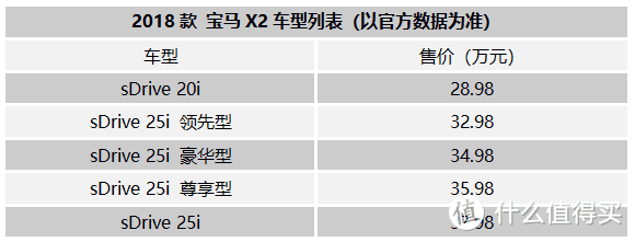 既然跟宝马X1差不多,为什么还要考虑X2?